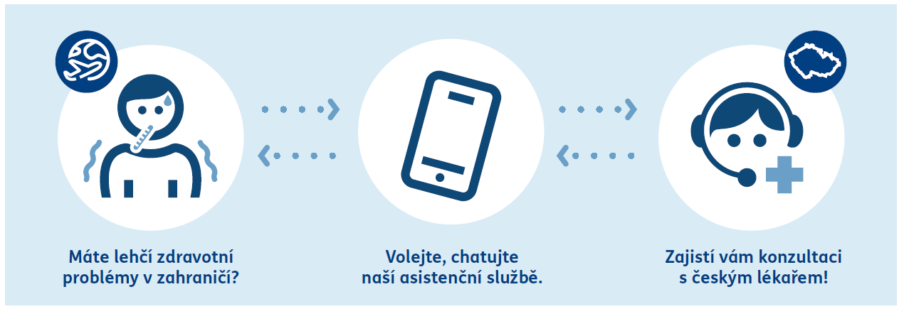 Doktor na telefonu schéma